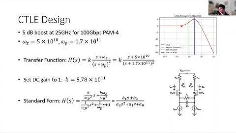 Modelling Equalization with SerDesPy