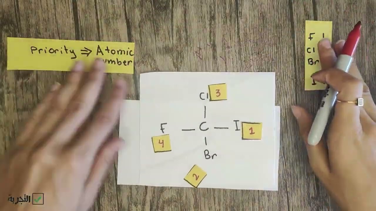 كيف نسمي R-S Isomers ,Chiral-Achiral compounds