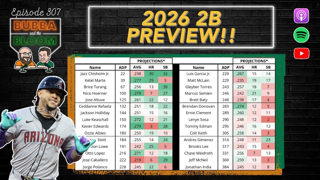 Bubba & the Bloom EP 307 - 2026 Second Base Preview