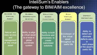 ALM Presentation