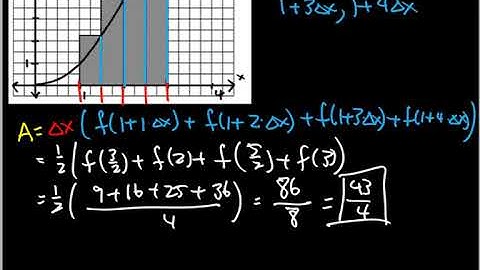 【PRE-CALCULUS】Estimating Area Under a Curve
