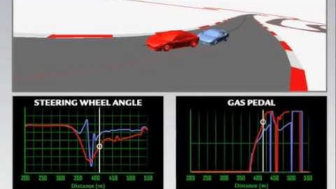 Ferrari Throttle-Steering interaction