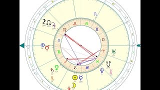 New Moon in Capricorn ( January 10, 2016 ) Mercury Retrograde