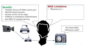 3 Using MAC Authentication Bypass for Wired and Wireless Access