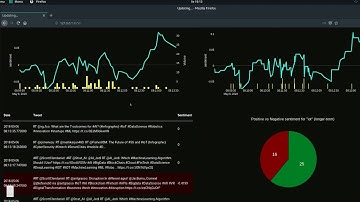 Twitter Live Sentiment Analysis - Thank you Sentdex :)