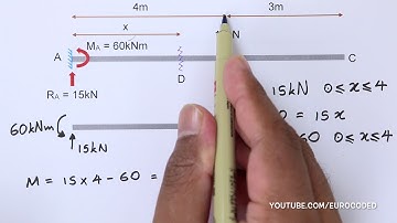 Draw Bending Moment & Shear Force Diagrams - Cantilever Beam