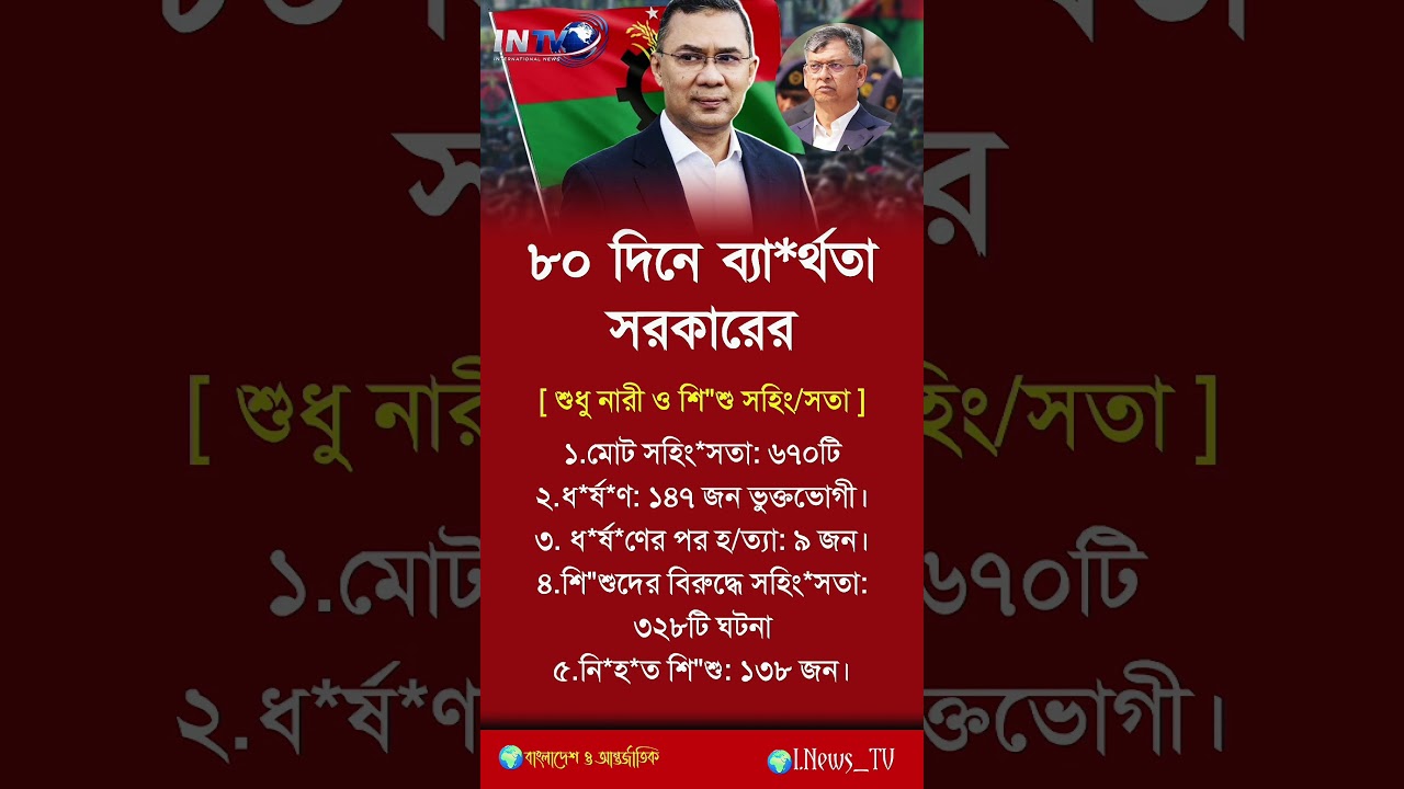 ৮০দিনে সরকারের ব্যার্থ😱,[motivation]#short #banglamotivation #reallifemotivation #relationshipadvice