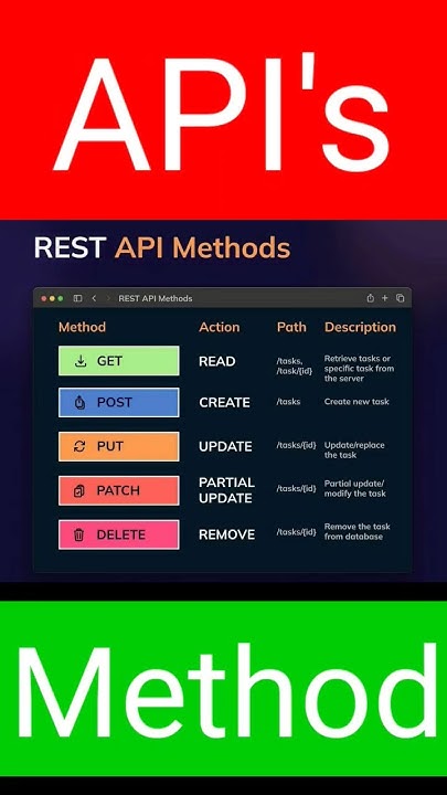 API integration method #api #backend #developer - YouTube