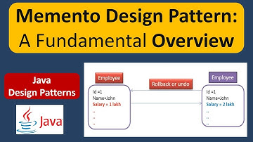 Memento Design Pattern: A Fundamental Overview