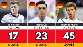 Germany National Football Team: all time Top Goalscorers