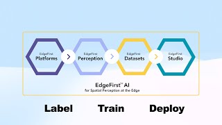 EdgeFirst - Label Train Deploy