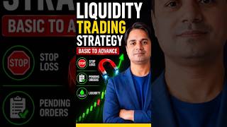 Liquidity Trading strategy | Explained in hindi | Thh Algo