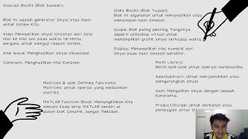 Pemodelan dan Simulasi Menggunakan MATLAB dan SIMULINK