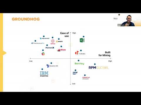 GroundHog Maintenance Cloud - video from rapidBizApps