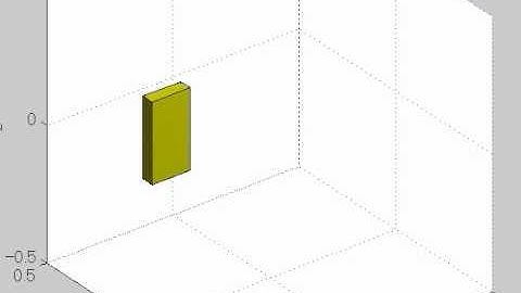 Making Animation with MATLAB - A block in a translational motion