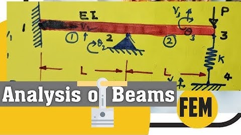 Find the Deflection and rotation of the Beam Elements Using FEA | Beam Elements with Spring in FEM