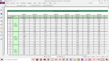 Navigating Substation Earthing Design: Software Solutions for Efficiency and Precision