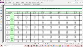 Navigating Substation Earthing Design: Software Solutions for Efficiency and Precision