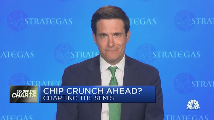 Strategas' Chris Verrone breaks down his outlook f...