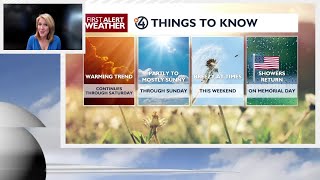 Celebrity 🌞Sunny and 70s on Thursday, and the warming trend continues into the weekend! - Kris Net Worth