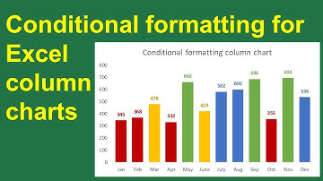 Conditional formatting for Excel column charts