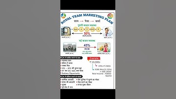 RCM Business Marketing Plan || #rcm #business #marketing #plane #mlm #viralvideo #reels #shorts #yt