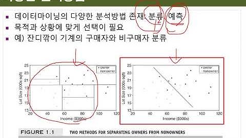 Ch01_04.데이터마이닝의 이해(다양한 분석방법)04