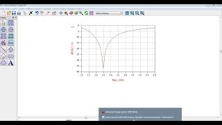 Simulation and S parameter analysis of ISM band antenna equivalent circuit model In ADS | Tutorial 9