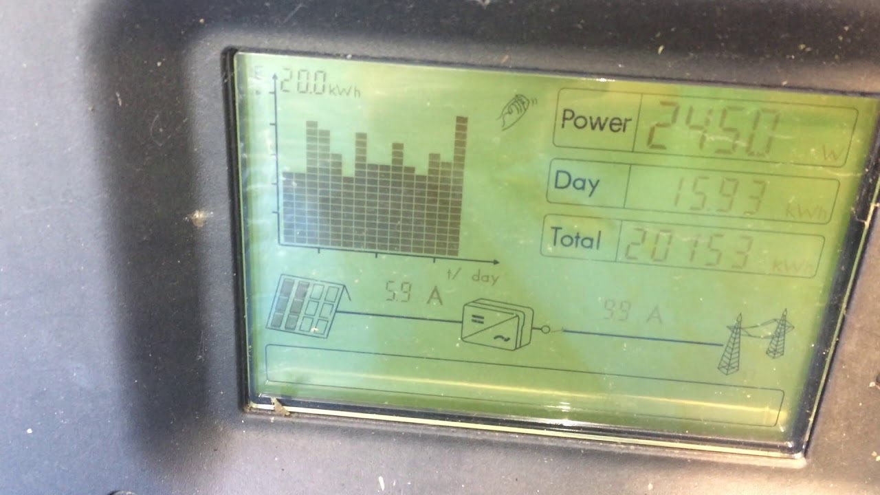 Solar PV Inverter Details