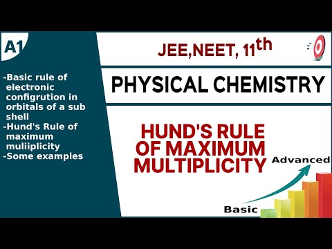 Hund's rule of maximum multiplicity/filling of electrons in orbitals of ...