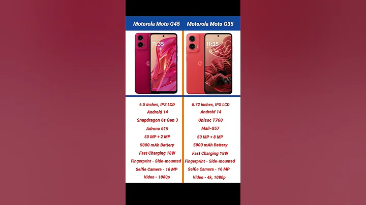 Motorola Moto G45 vs Motorola Moto G35 Comparison #shorts #short #motog45 #motog35