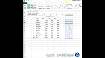 Sparklines - Excel Quick Tips