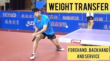 Weight Transfer ( Forehand, Backhand and Service) | Table Tennis Analysis