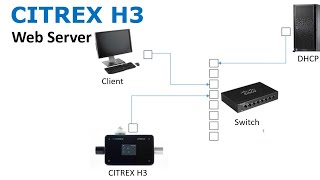 CITREX H3 Gas Flow Analyzer - How to use the Web Server
