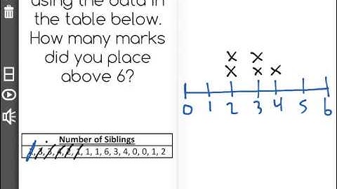 [6.SP.4-1.0] Visual Data Sets - Common Core Standard