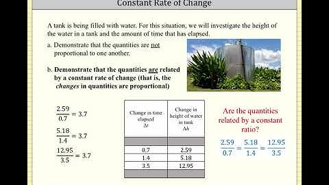 Proportionality and Constant Rate of Change