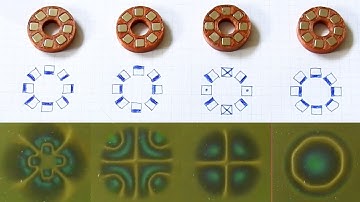 How to build circular (halbach) arrays with different magnetic field shapes
