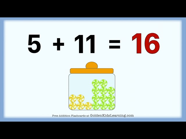 Learning Addition Table for 5 | Basic Addition Youtube Video