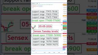 Nifty Prediction For Tomorrow | Tomorrow Market Prediction | Sensex Prediction #Nifty