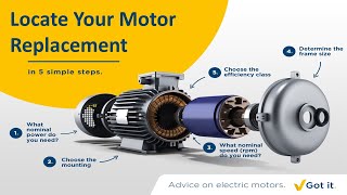 How to find your motor replacement in five simple steps five simple steps?
