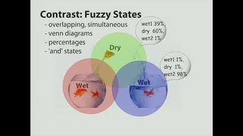 DESIGN PATTERNS: #1 State & related FSM/HSM (state-machine engines) for advanced state management