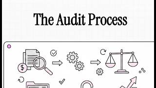 The Audit Process and Audit Report explained (N0.2)