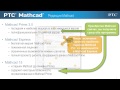 Mathcad Prime presentation