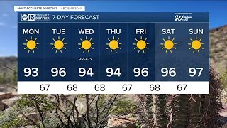 The 90s are back this week in the Valley