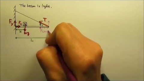 AP Physics 1: Review: Static Equilibrium 2