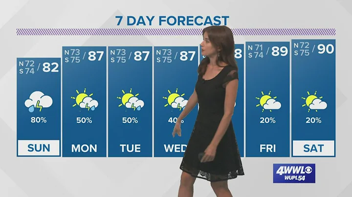 Flash flood watch continues through Sunday