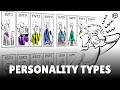 Understanding the Myers-Briggs Type Indicator