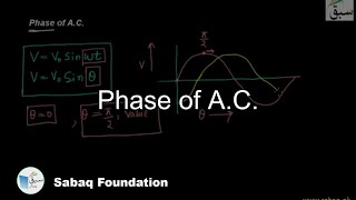 Phase of A.C., Physics Lecture | Sabaq.pk