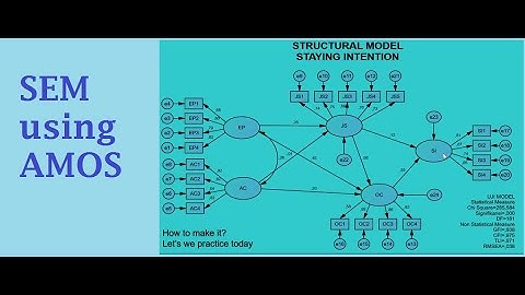 SEM using AMOS Webinar Part#1 with Associate Prof. Dr Amsal