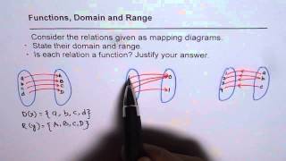 Mapping Diagram Function Domain Range Relation